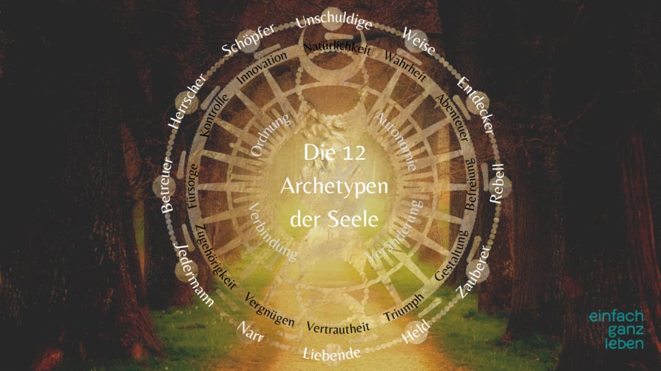 Archetypen Test Welcher Archetyp bin ich?